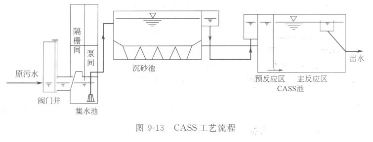 CASS工藝如何脫氮除磷?
